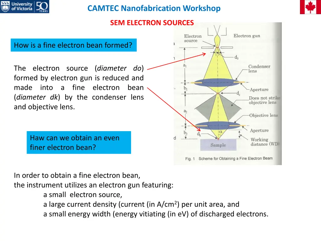 camtec nanofabrication workshop 2