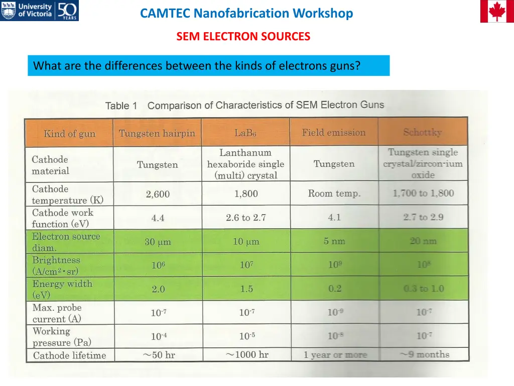 camtec nanofabrication workshop 8