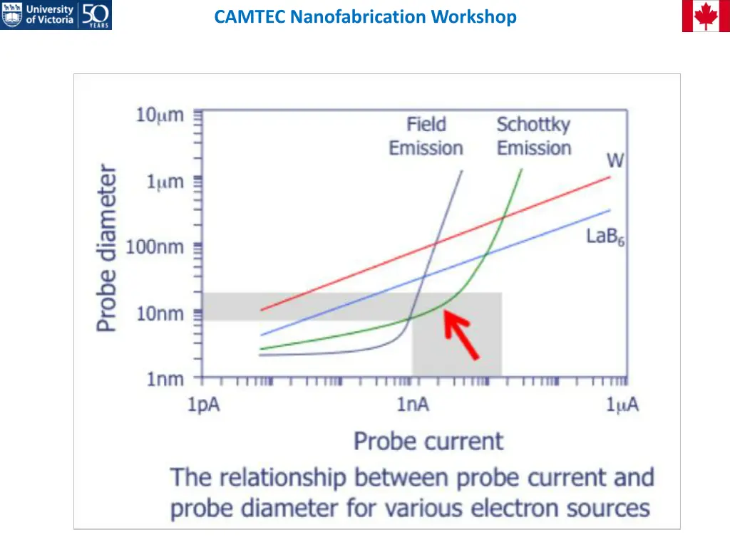 camtec nanofabrication workshop 9