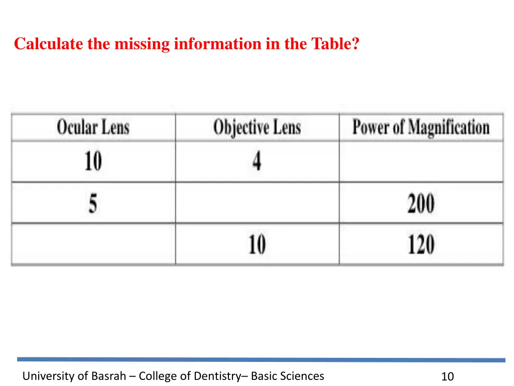 calculate the missing information in the table