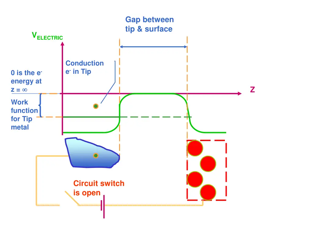 gap between tip surface 1