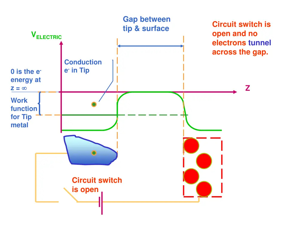 gap between tip surface 2