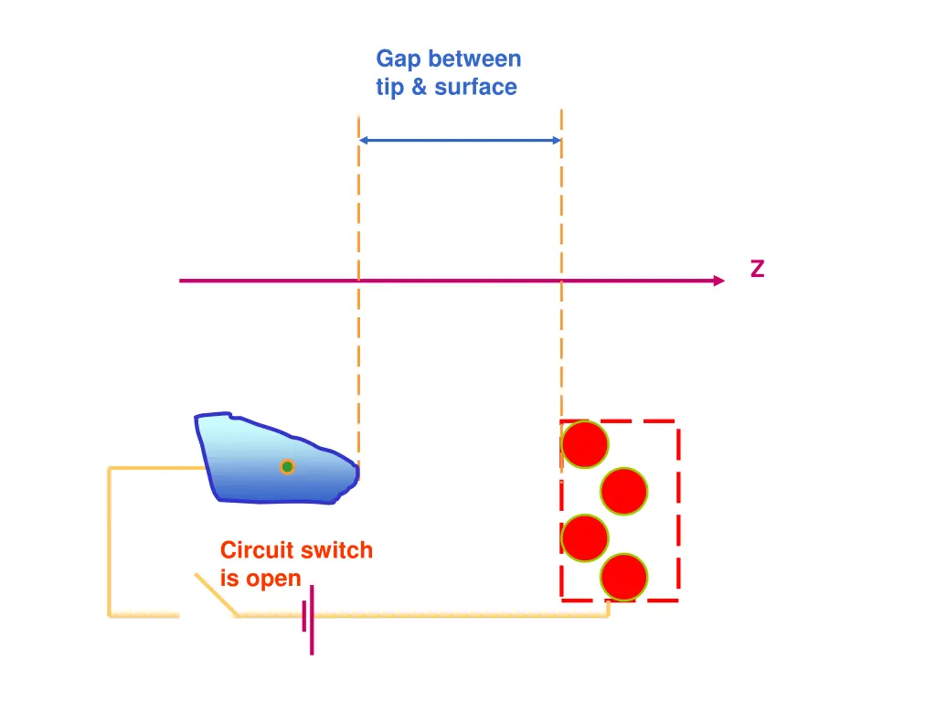 gap between tip surface