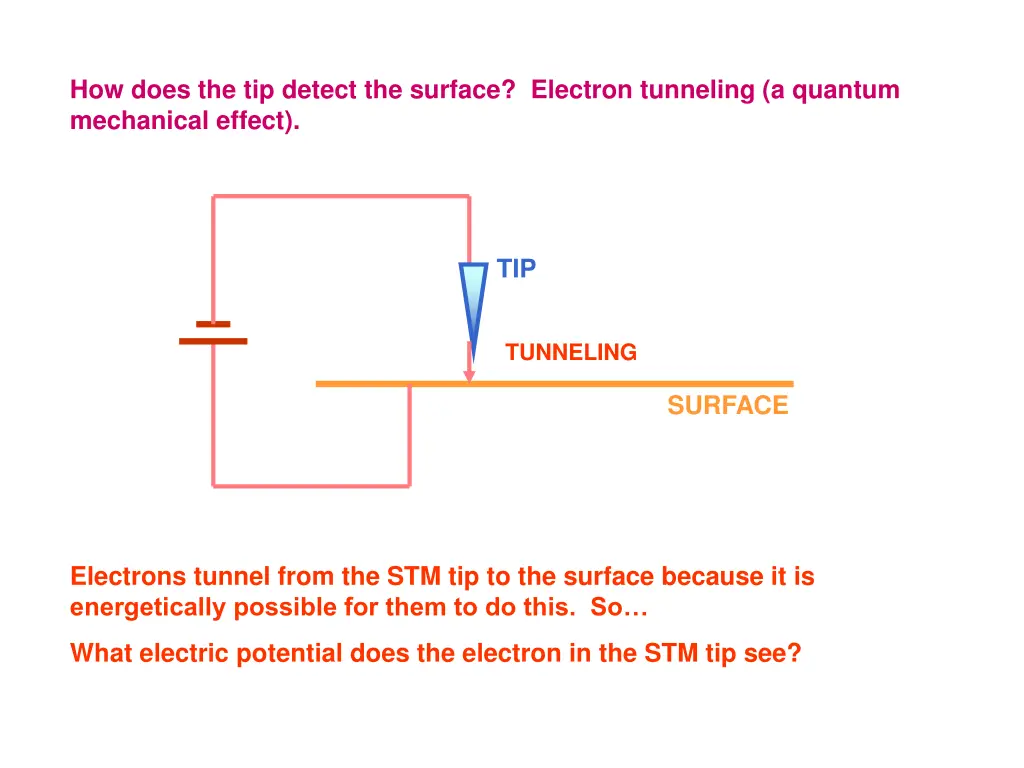 how does the tip detect the surface electron 1