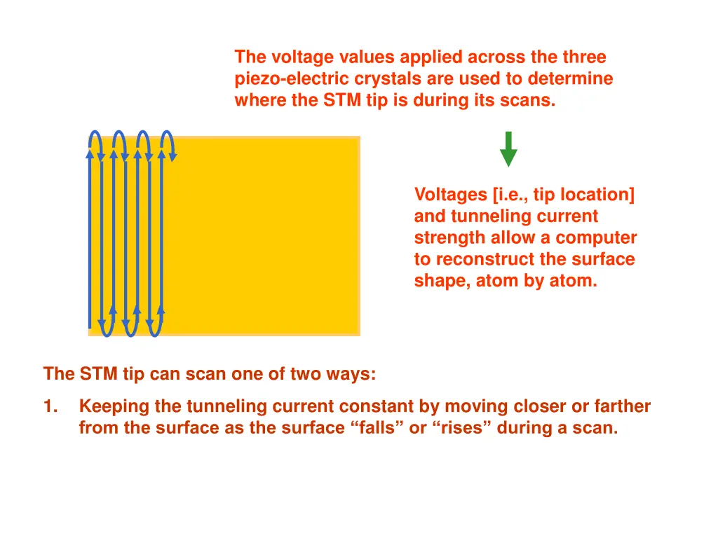 the voltage values applied across the three piezo 3