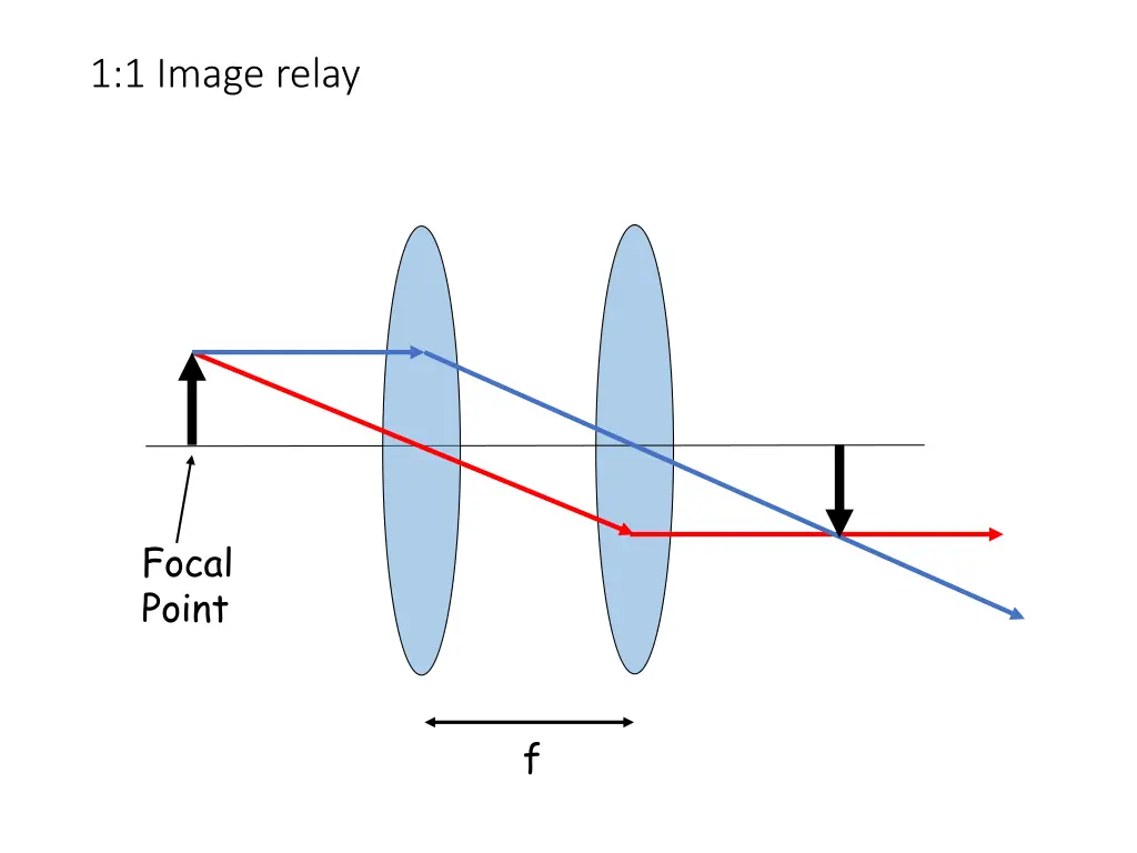 1 1 image relay