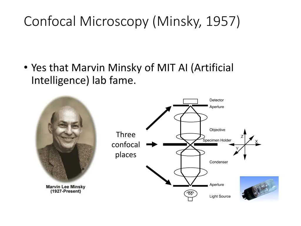 confocal microscopy minsky 1957