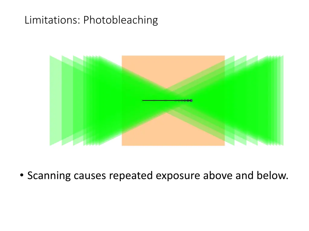 limitations photobleaching