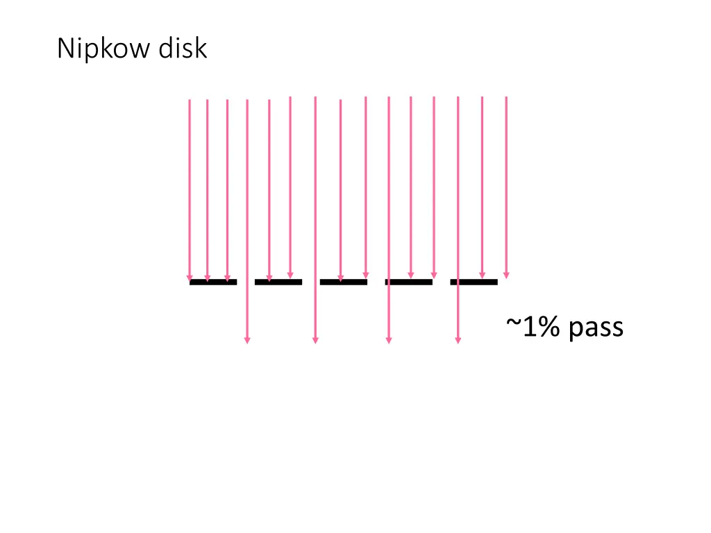 nipkow disk