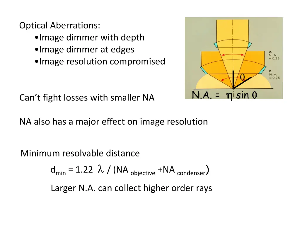 optical aberrations image dimmer with depth image 1