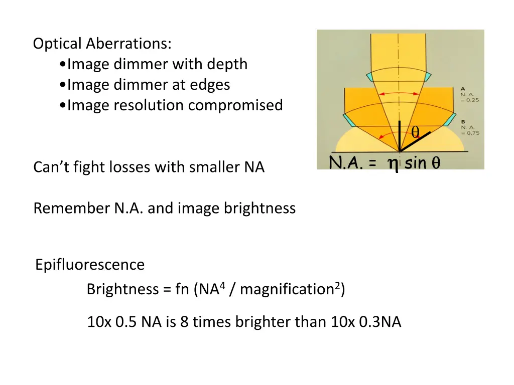 optical aberrations image dimmer with depth image