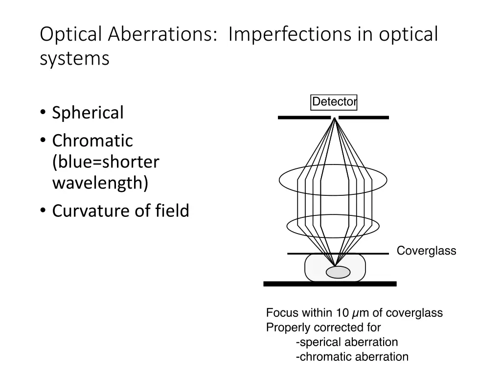 optical aberrations imperfections in optical