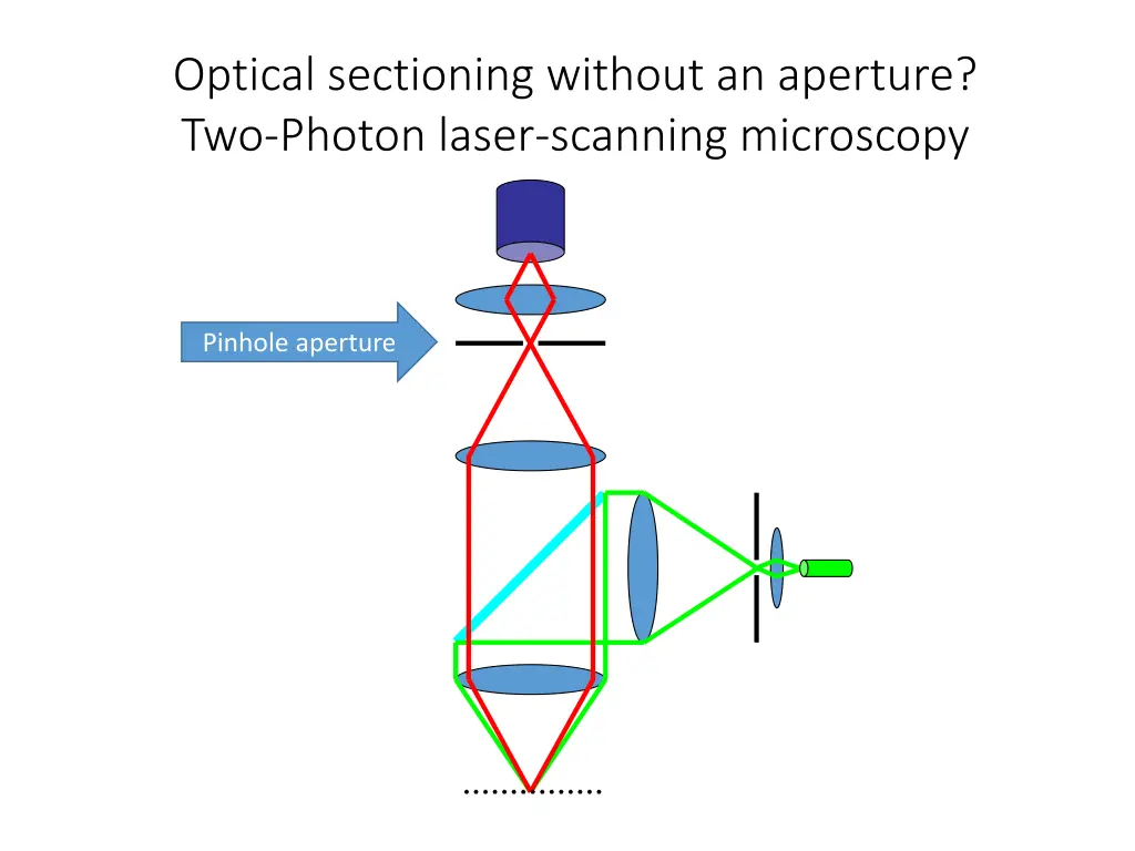 optical sectioning without an aperture two photon