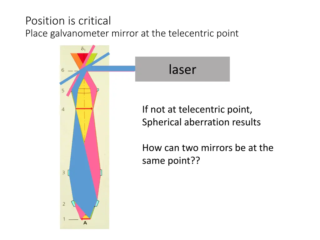 position is critical place galvanometer mirror