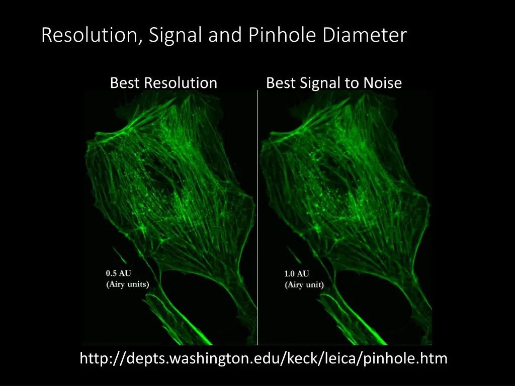 resolution signal and pinhole diameter