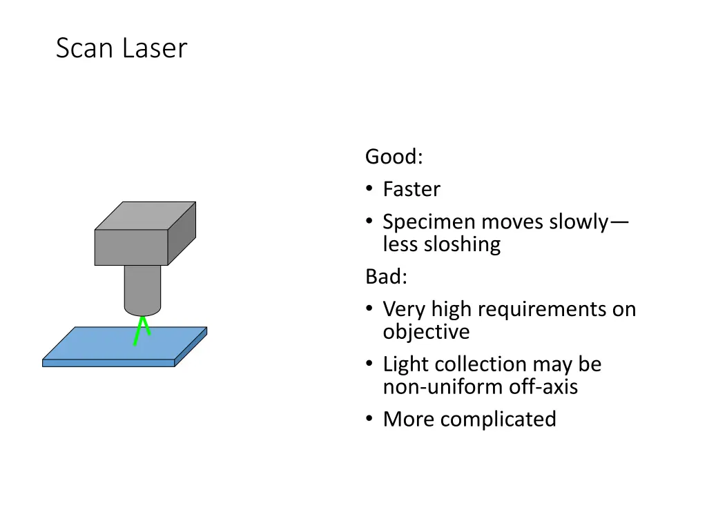 scan laser