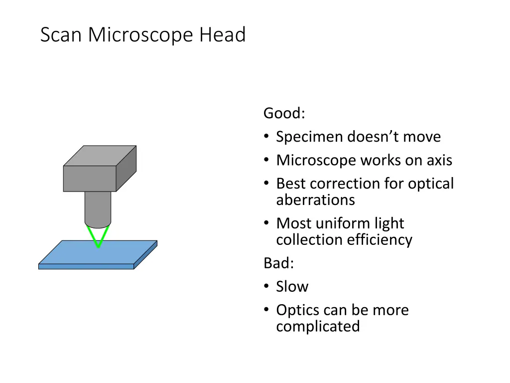 scan microscope head