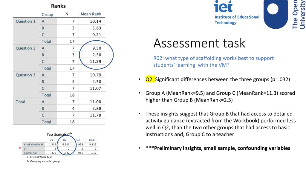 assessment task