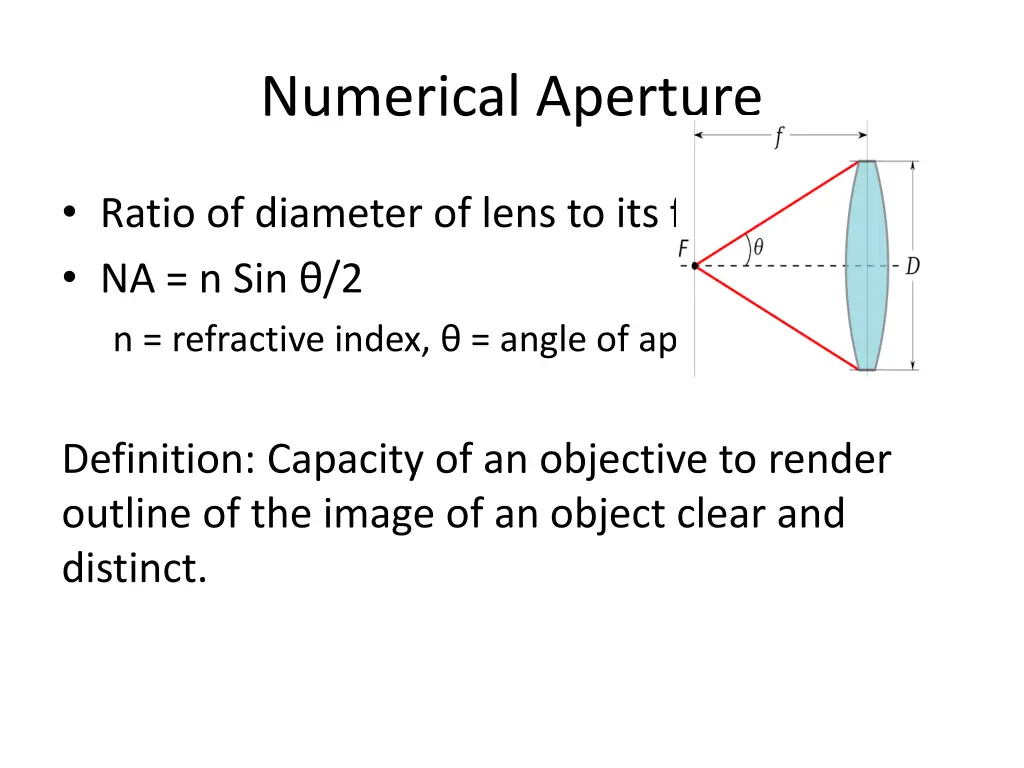 numerical aperture