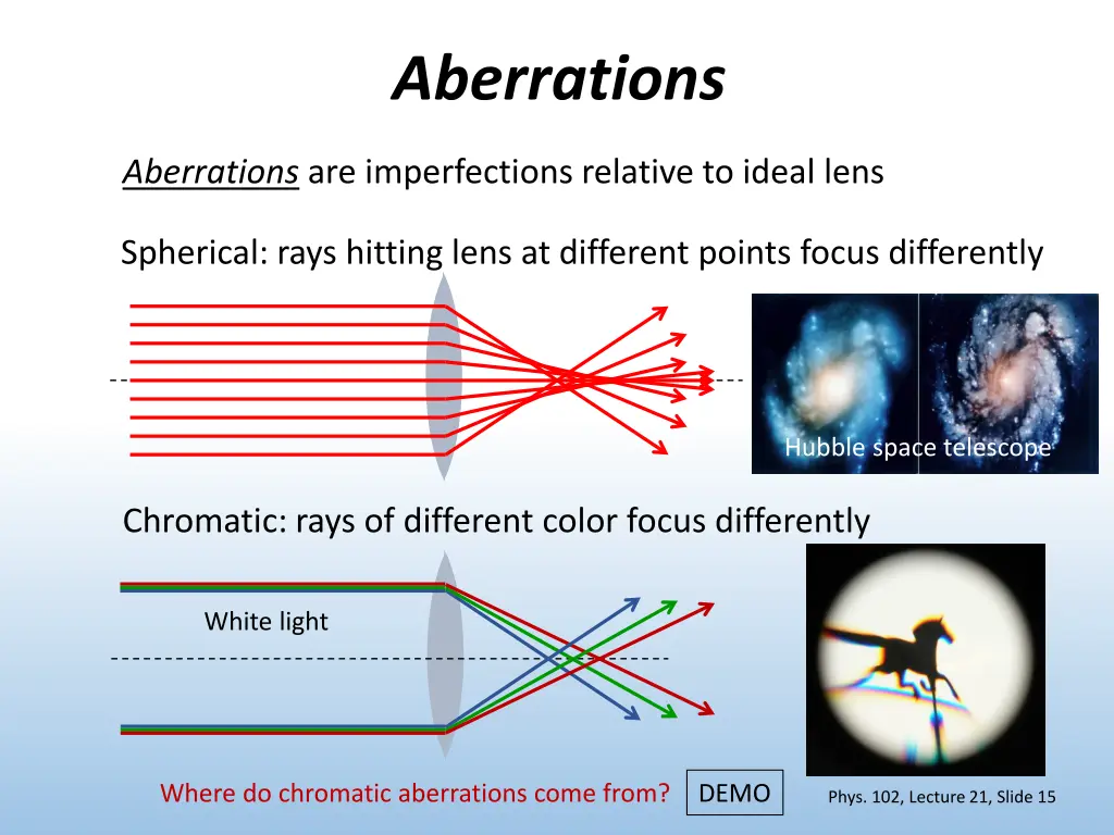 aberrations