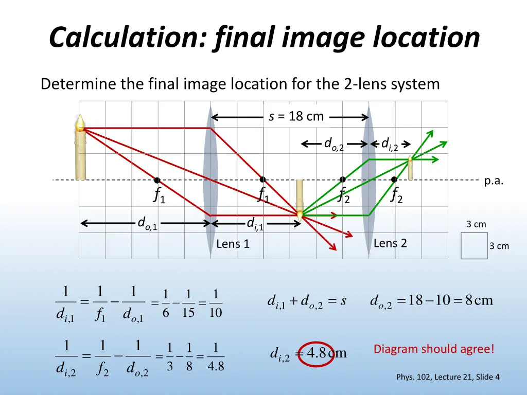 calculation final image location