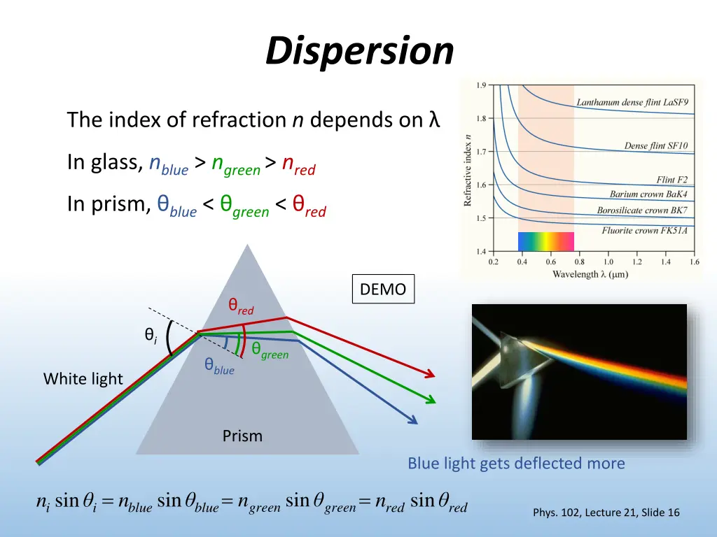 dispersion