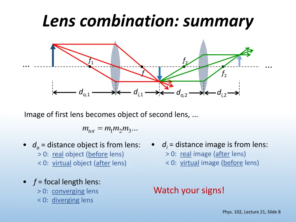 lens combination summary