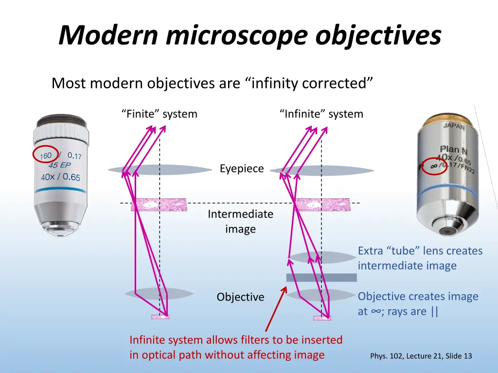 modern microscope objectives