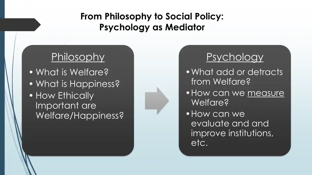 from philosophy to social policy psychology