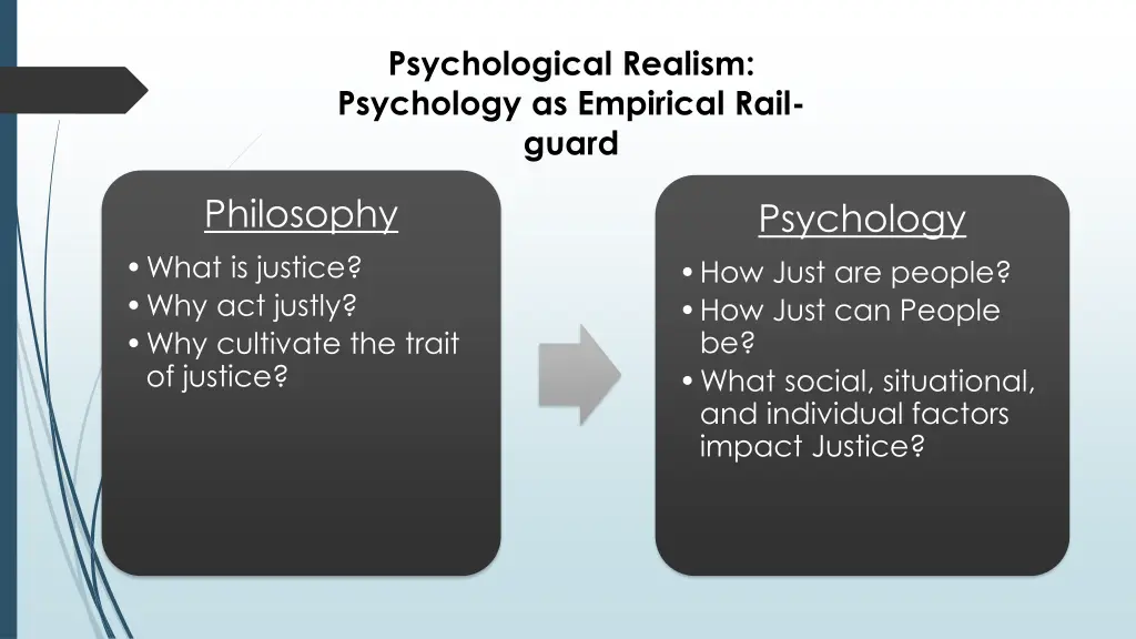 psychological realism psychology as empirical