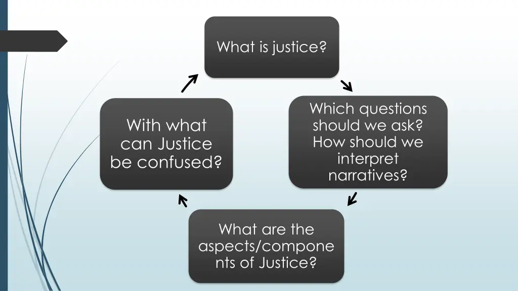 what is justice