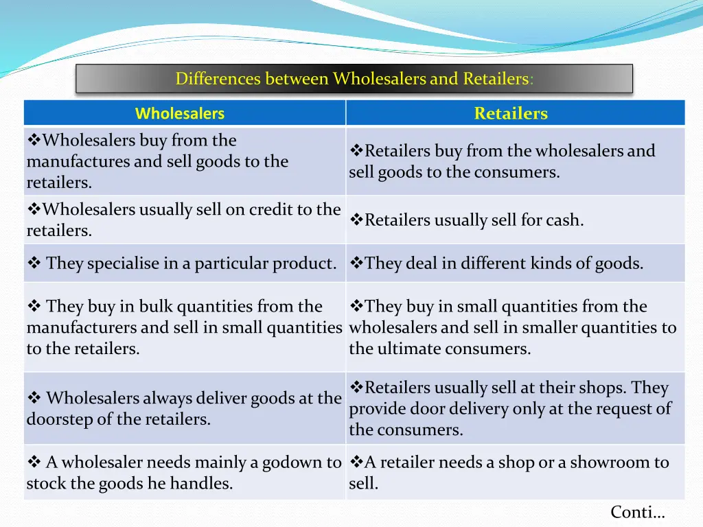 differences between wholesalers and retailers