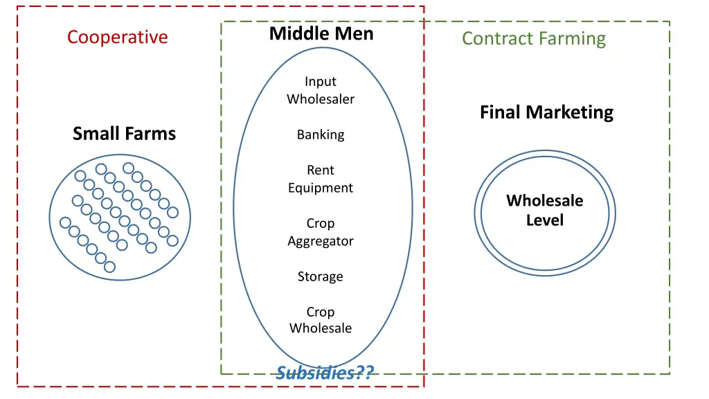 middle men