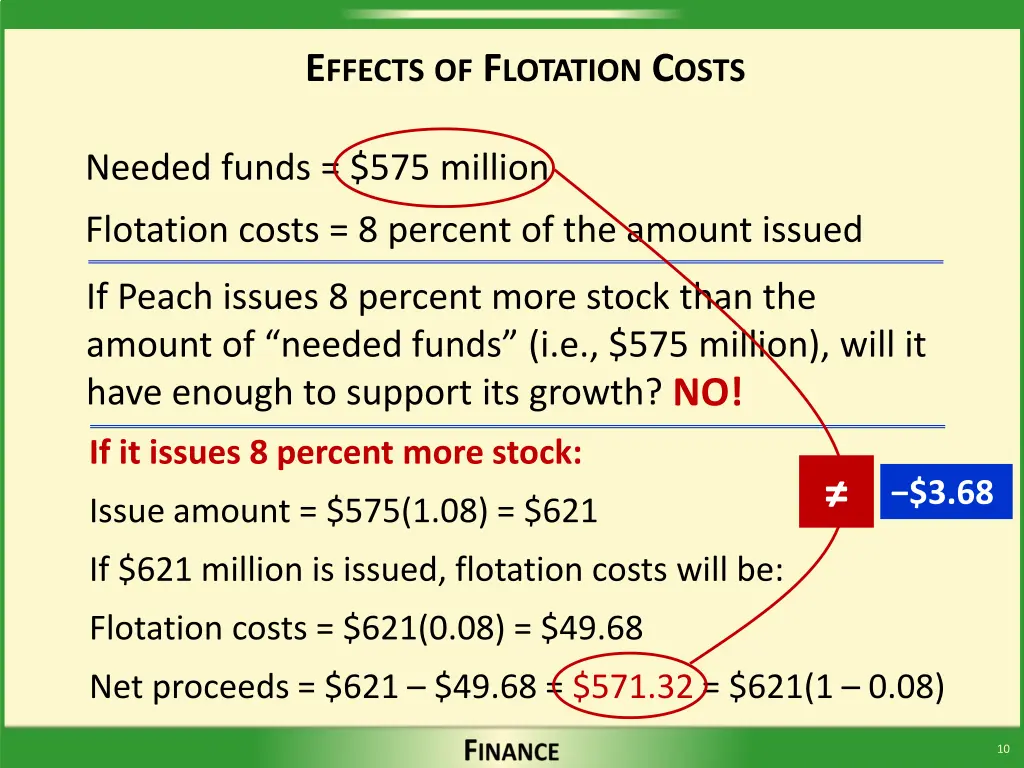 e ffects of f lotation c osts 1