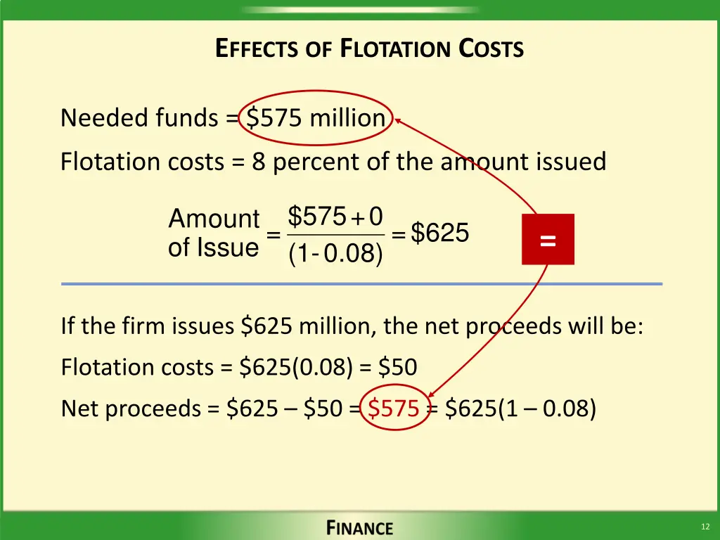 e ffects of f lotation c osts 3