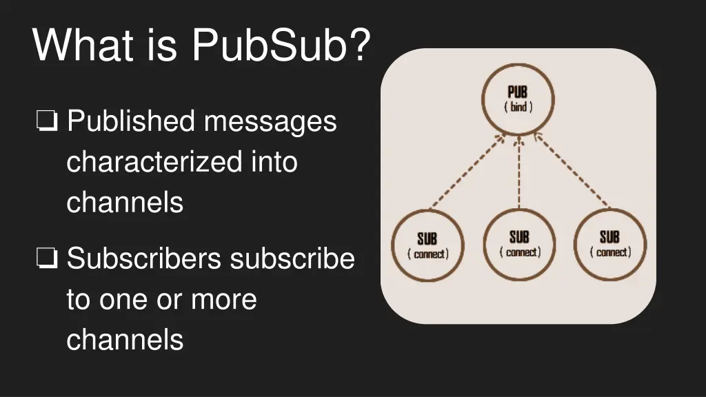 what is pubsub