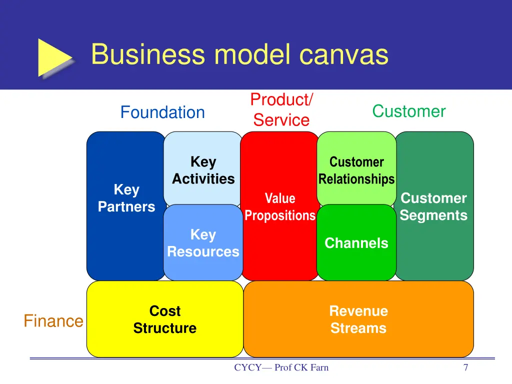 business model canvas 1