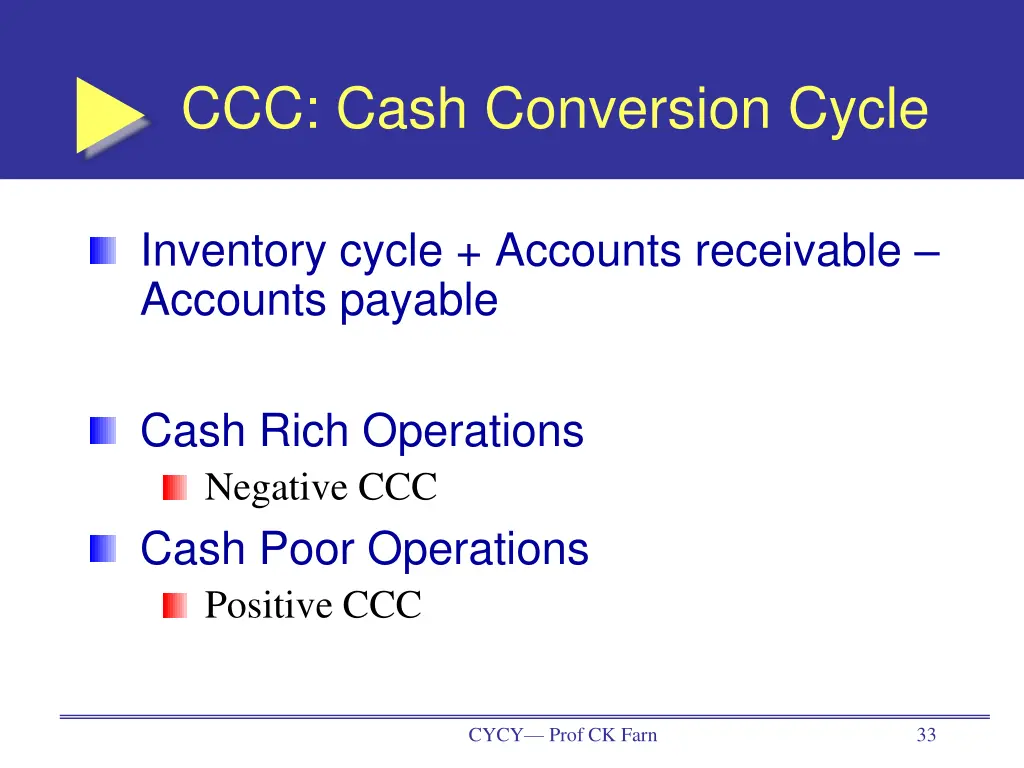 ccc cash conversion cycle