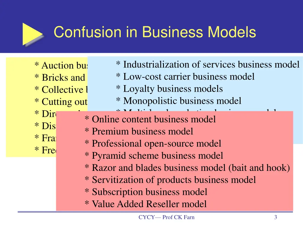 confusion in business models