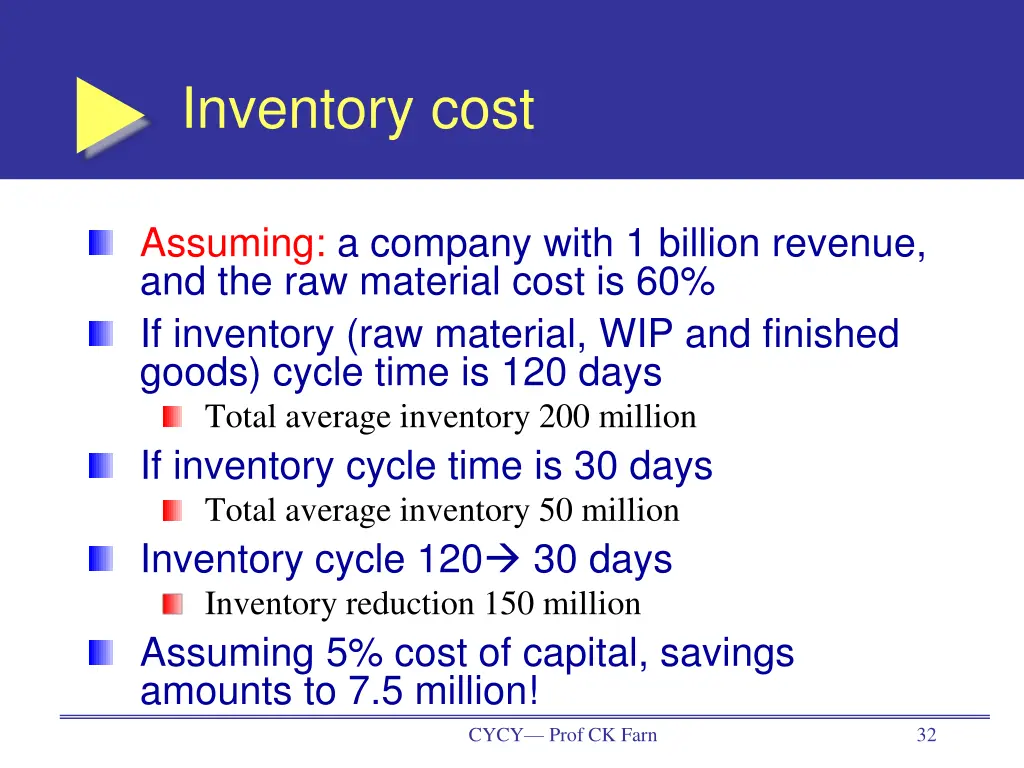 inventory cost