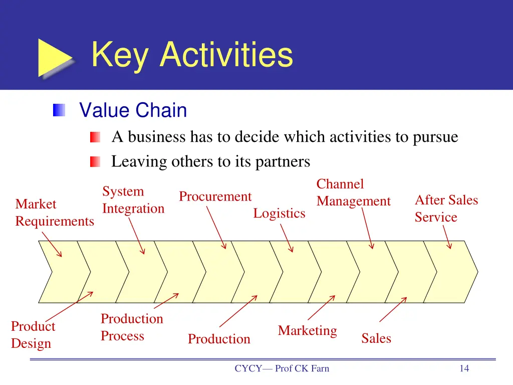 key activities