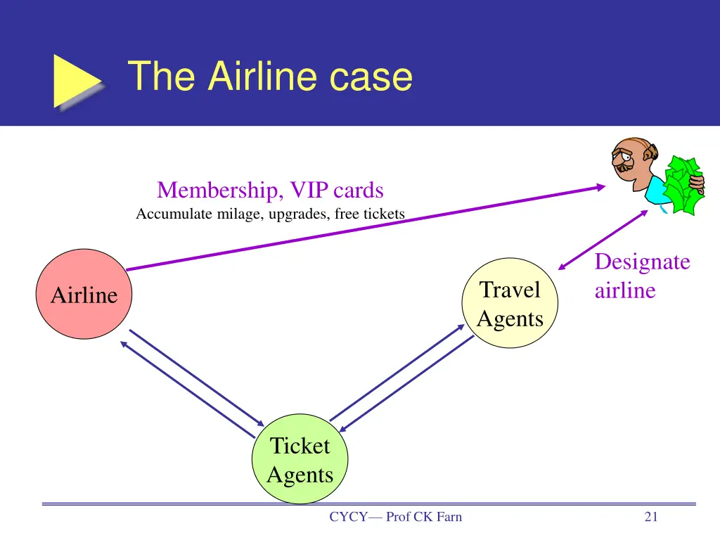 the airline case