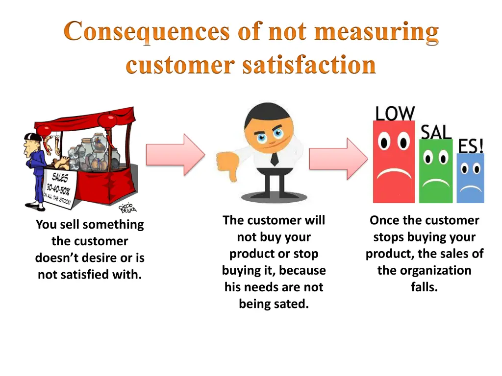 consequences of not measuring customer