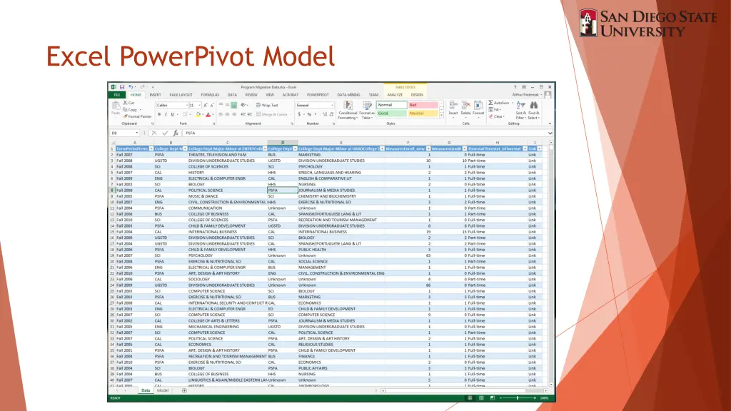 excel powerpivot model