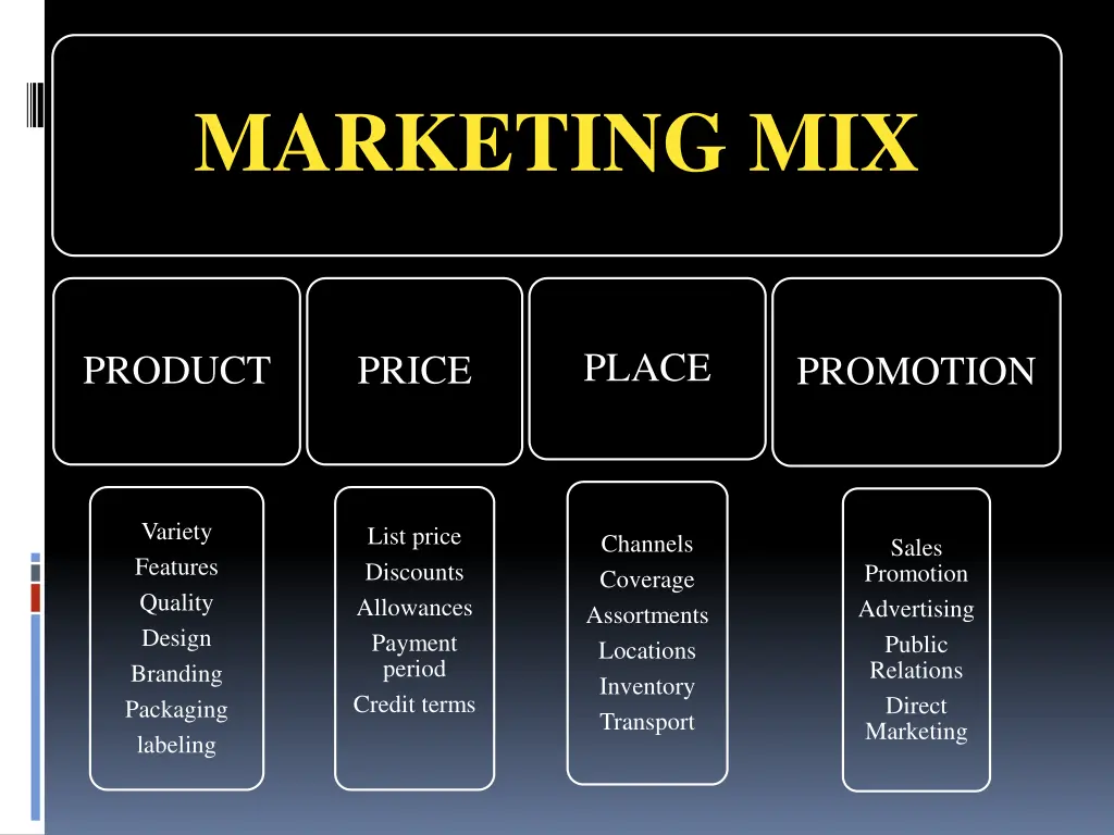 marketing mix 1