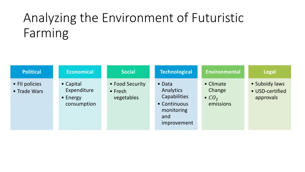 analyzing the environment of futuristic farming