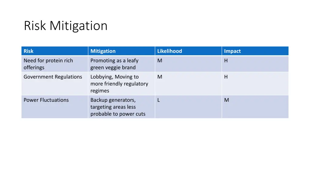 risk mitigation