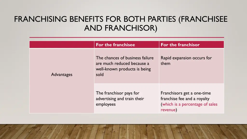 franchising benefits for both parties franchisee