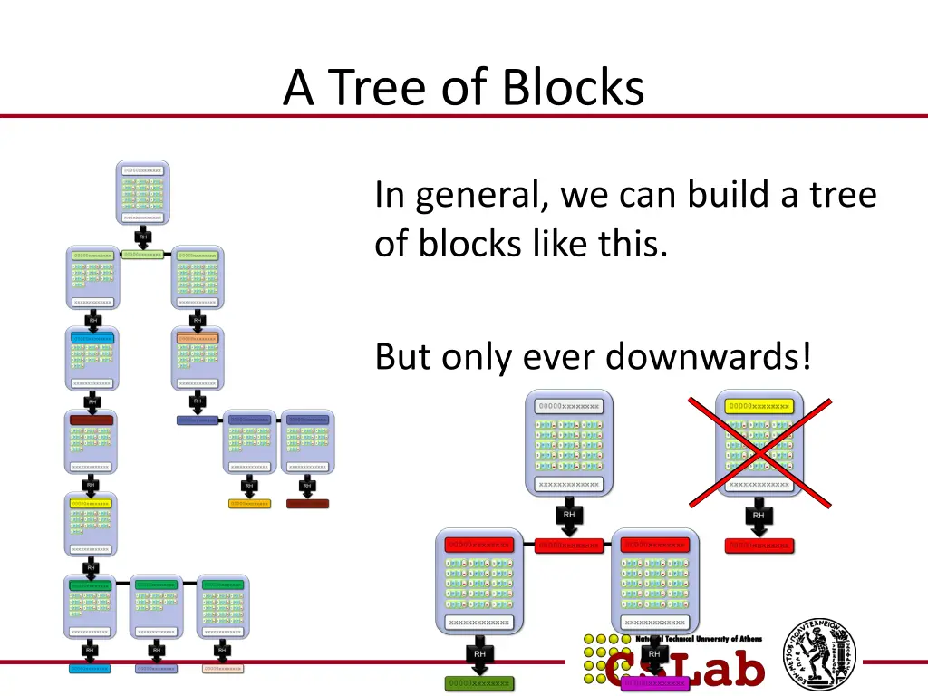 a tree of blocks 1