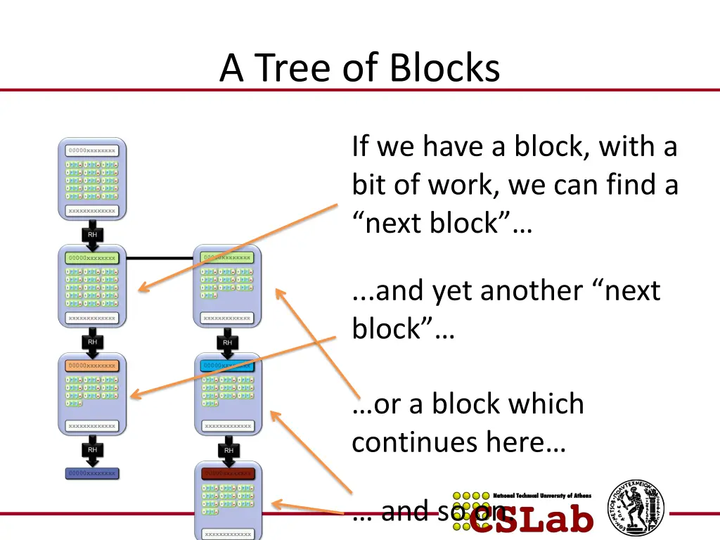 a tree of blocks